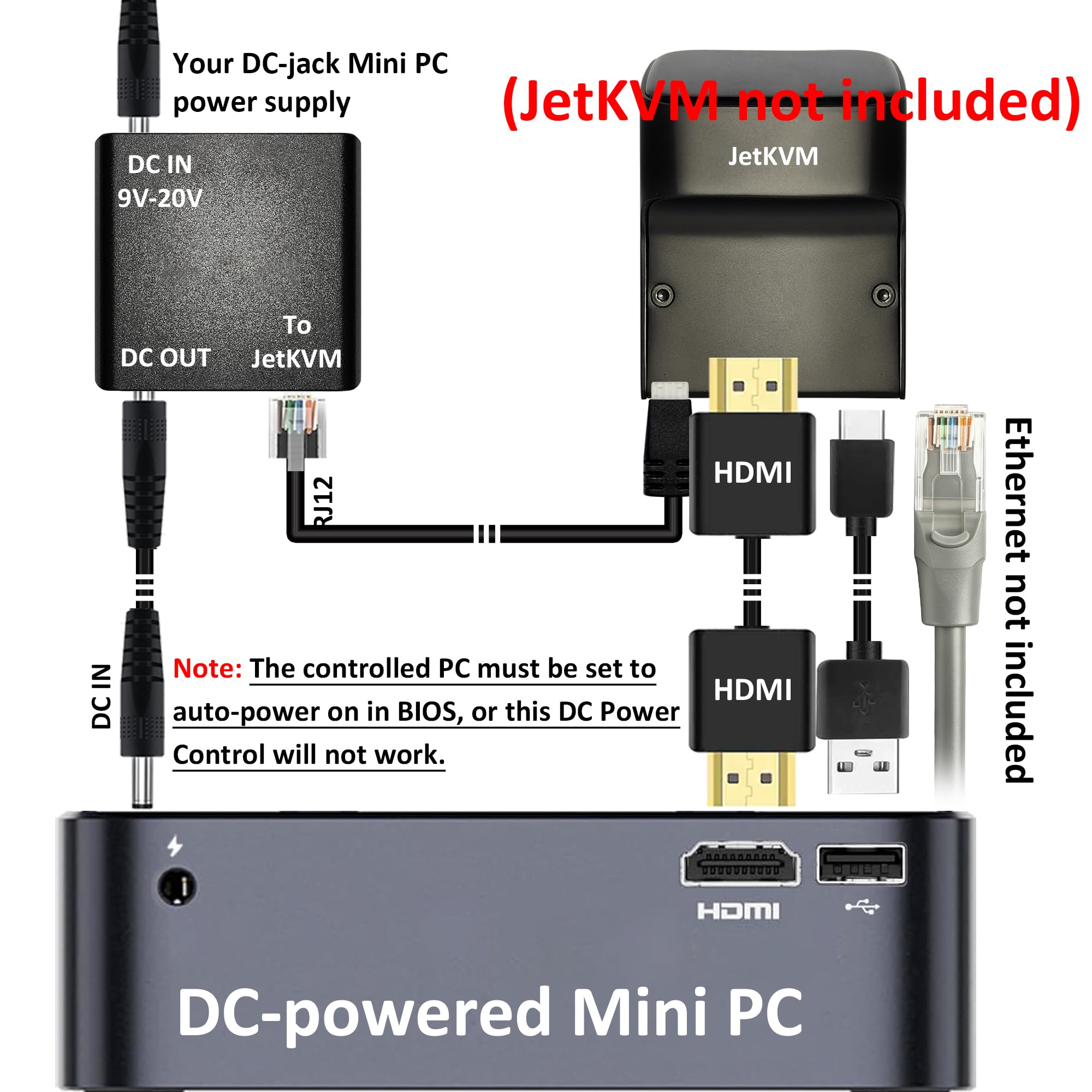 KVM-A3＋電源　セットアップ済み Amazon | オープンソース IP KVM スイッチ JetKVM 拡張ポート DC 電源